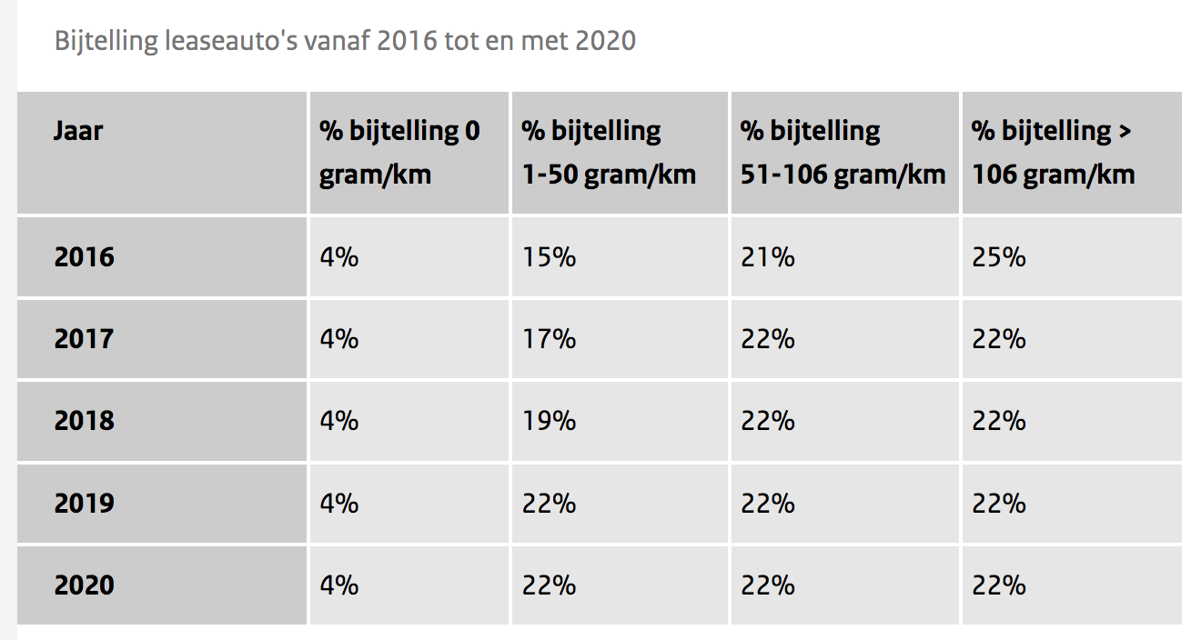 Dit verandert er voor jou in 2017 Ikgastarten