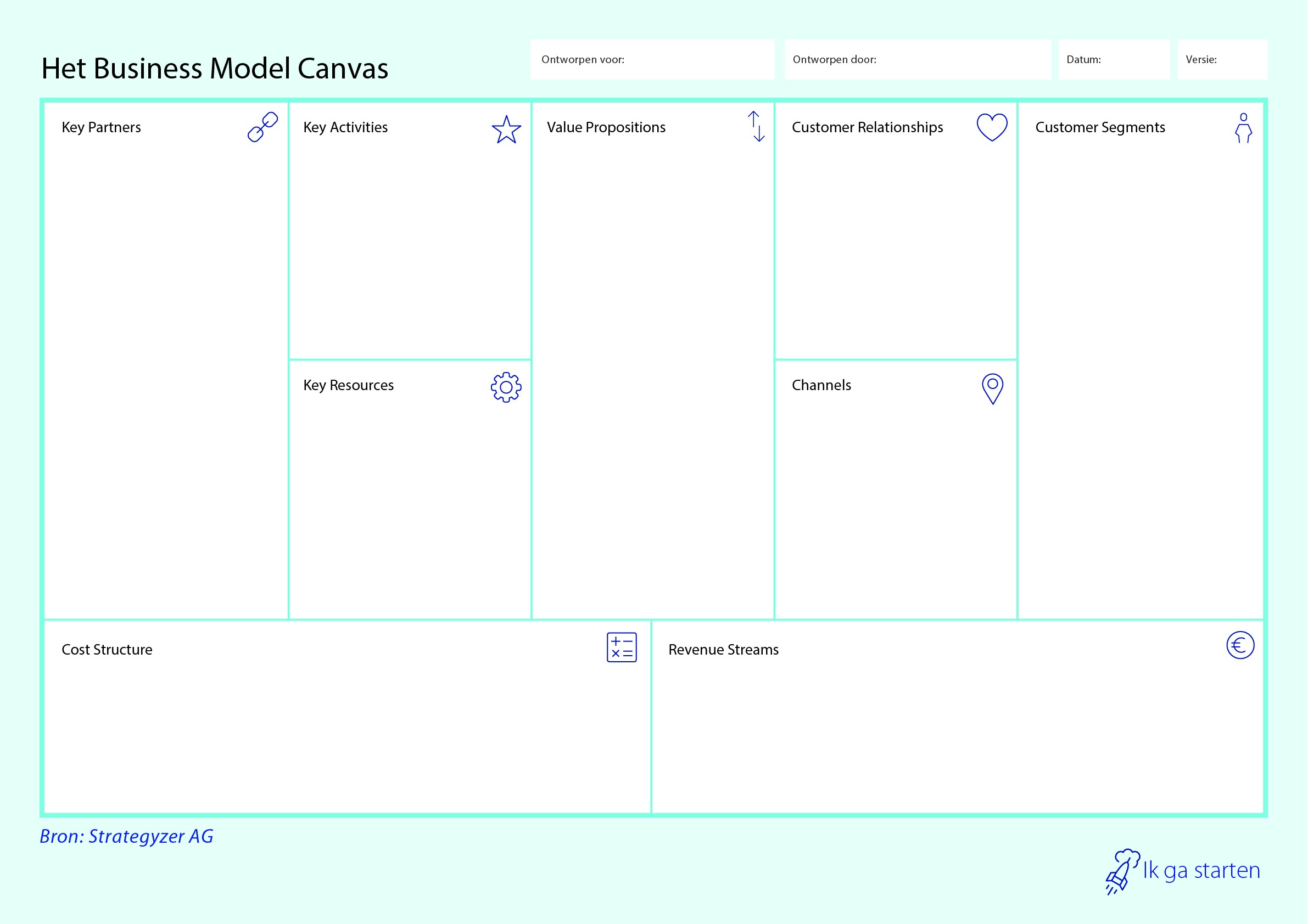 Business Model Canvas Voor Starters Download Gratis Voorbeeld 