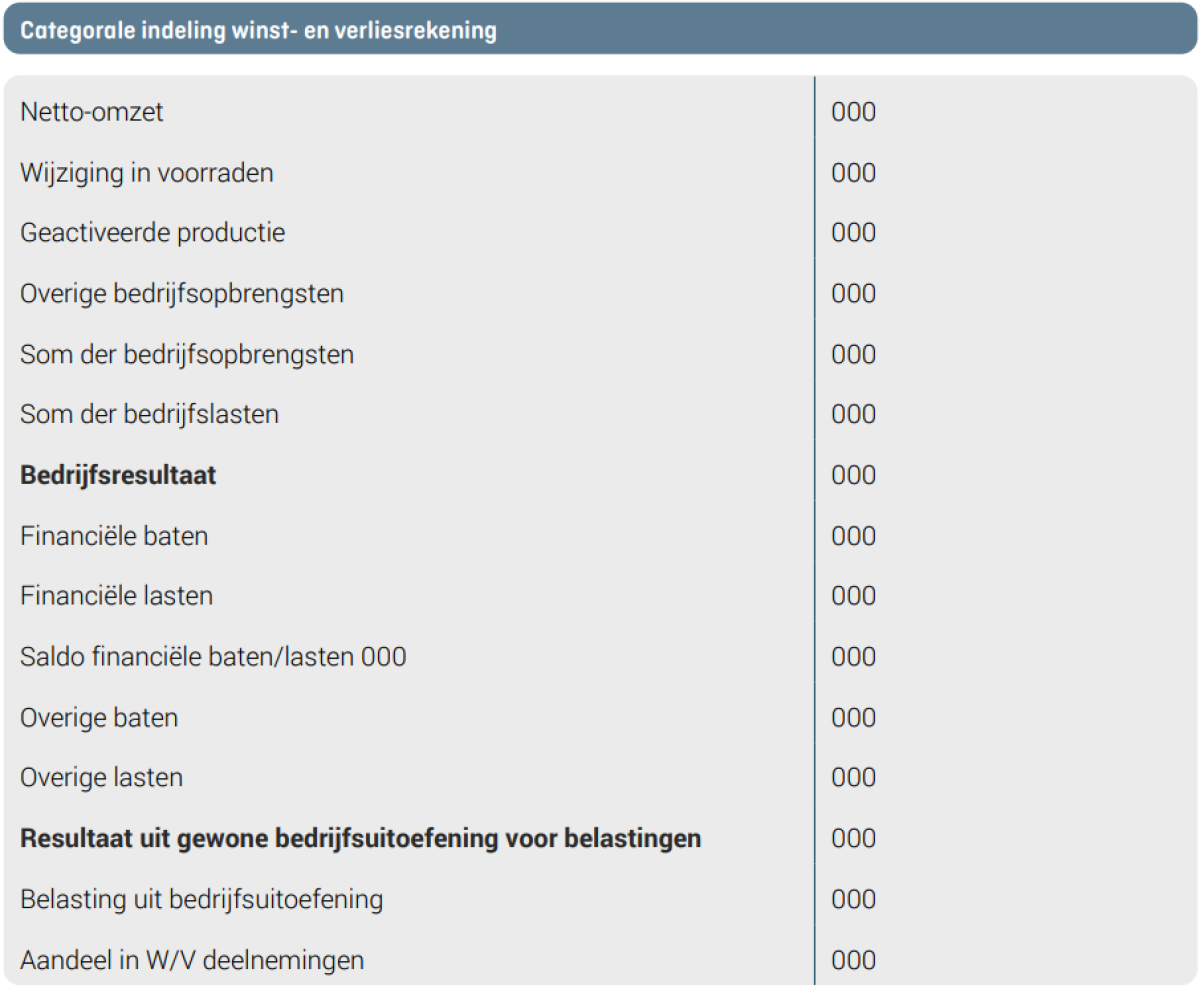 Winst En Verliesrekening Uitgelegd Ikgastarten 5893