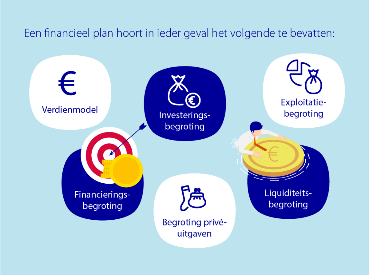 Voorbeeld Financieel Plan Voor Zzp'ers En Freelancers