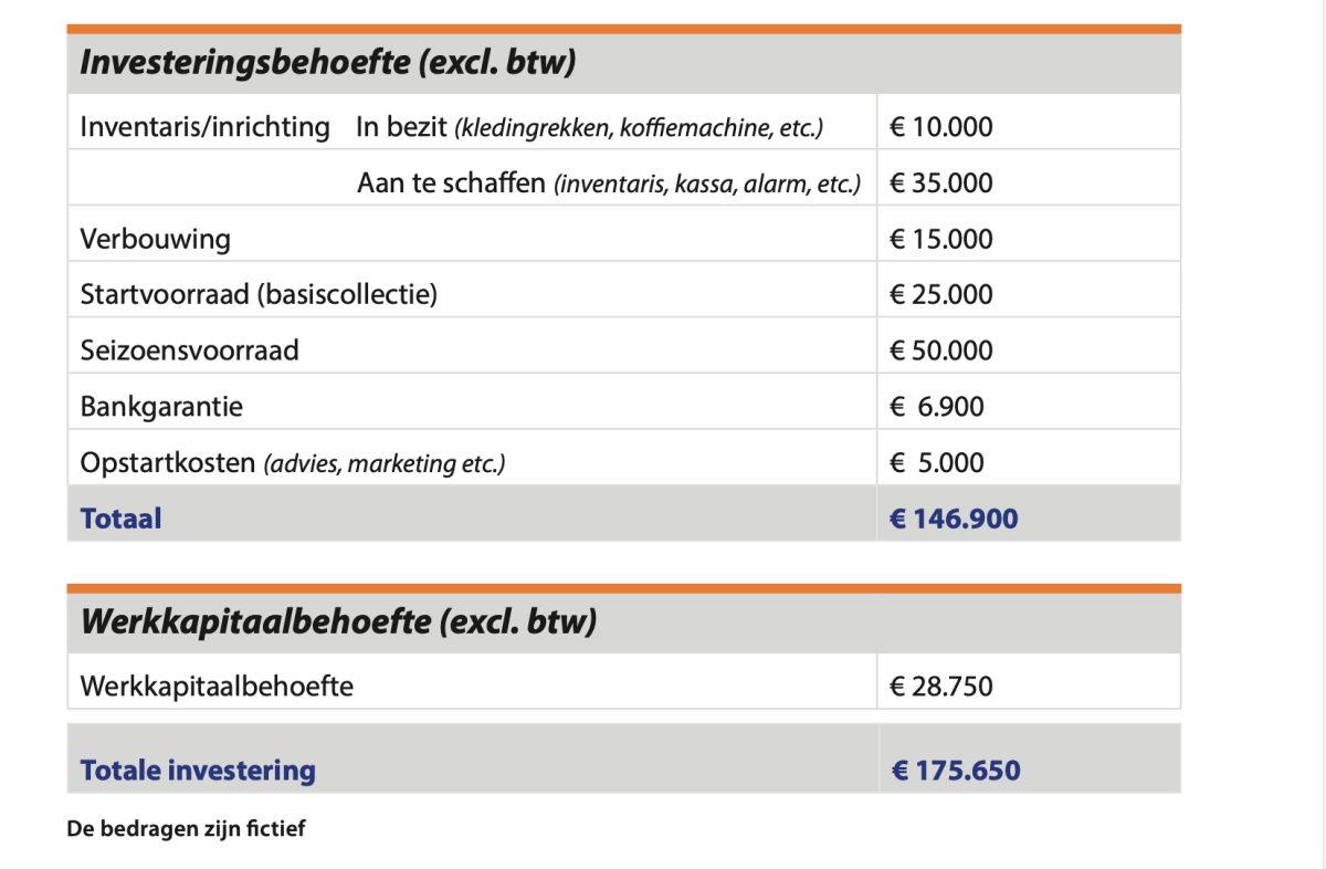 Voorbeeld Financieel Plan Voor Zzp'ers En Freelancers